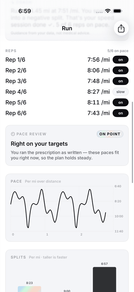 Post-run pace review: six reps with verdicts and the coach's read
