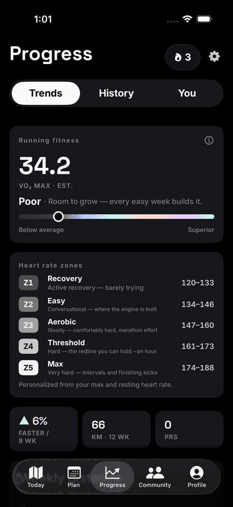 Progress trends: estimated VO2 max gauge and personalized heart-rate zones